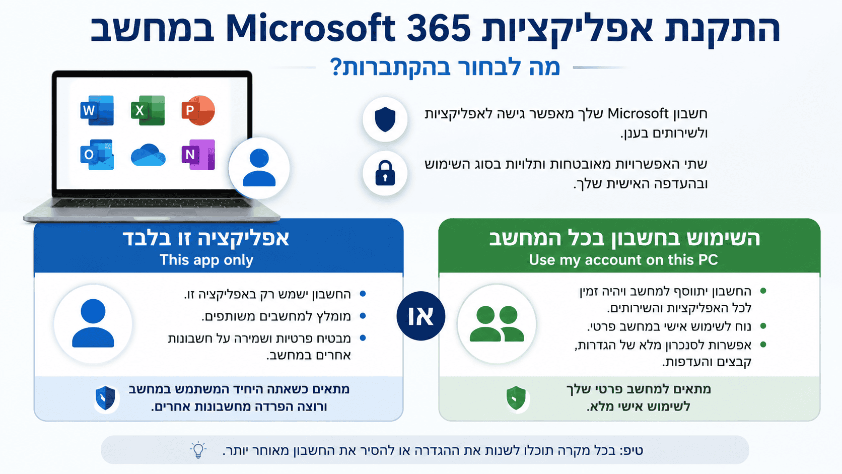 Read more about the article התקנת Microsoft 365 במחשב – מה לבחור בהתחברות?